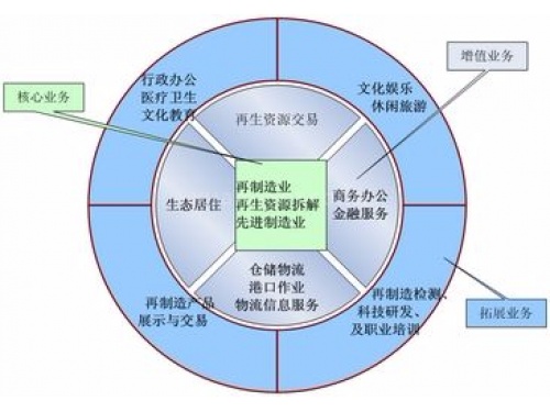 安徽芜湖循环经济产业园