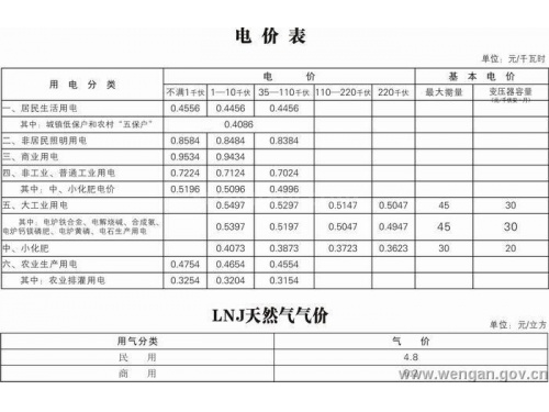 贵州瓮安经济开发区