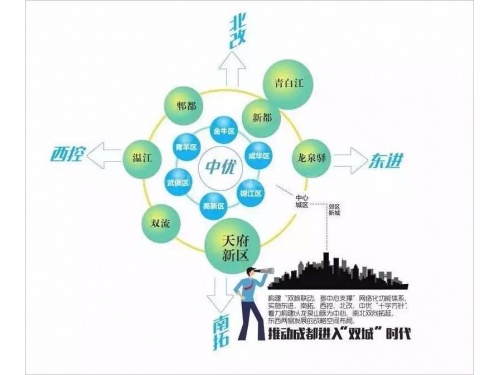 成都都市现代农业高新技术产业园