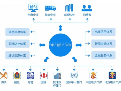 中国（杭州）跨境电子商务综合试验区